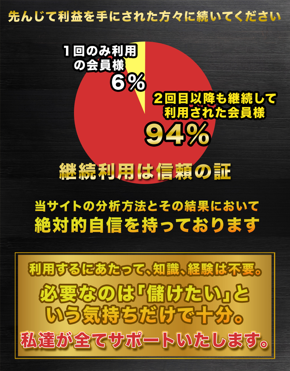 分析と結果において絶対的自信を持っております