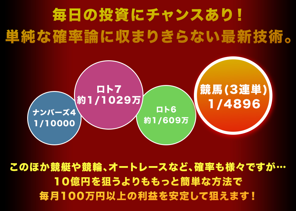 毎日の投資にチャンスあり